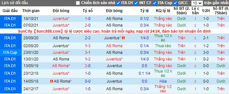 Nhận định, soi kèo AS Roma vs Juventus