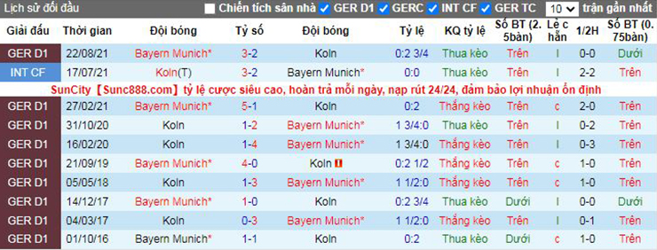 Nhận định, soi kèo FC Koln vs Bayern Munich