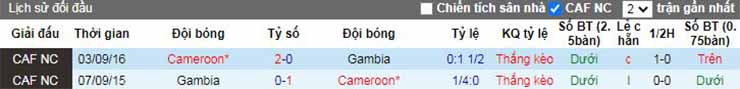 Nhận định, soi kèo Gambia vs Cameroon