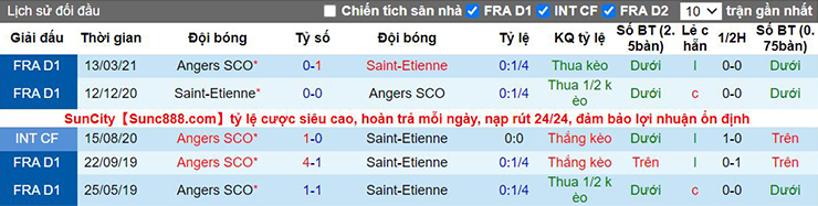 Soi kèo Saint Etienne vs Angers