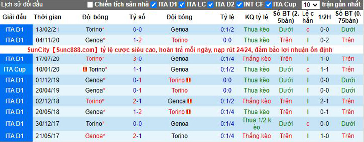 Soi kèo Torino vs Genoa