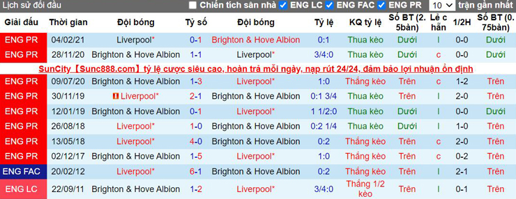 Nhận định bóng đá, dự đoán soi kèo Liverpool vs Brighton