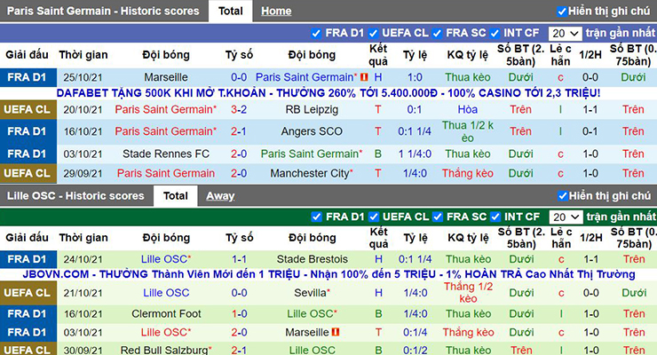 Nhận định bóng đá, dự đoán soi kèo Paris SG vs Lille
