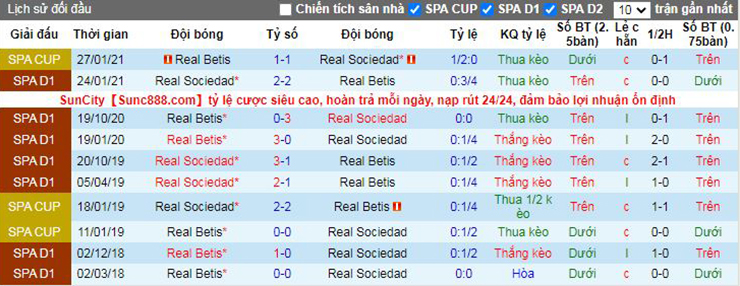Nhận định soi kèo Betis vs Real Sociedad