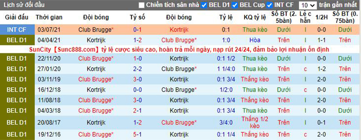 soi kèo Club Brugge vs Kortrijk