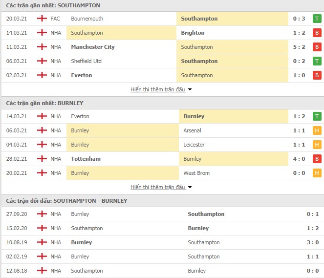 Phong độ 2 đội Southampton vs Burnley gần đây