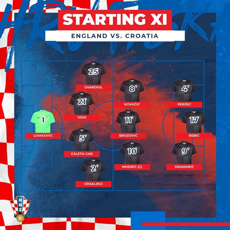 Đội hình xuất phát của ĐT Croatia