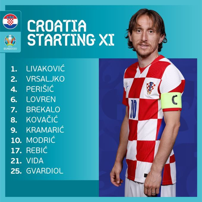 Trực tiếp Croatia vs Cộng Hòa Séc 23h00 ngày 18/6