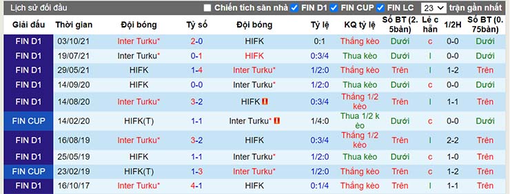 Nhận định, soi kèo Inter Turku vs HIFK, 19h00 ngày 28/1 - Ảnh 4