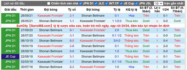 Lịch sử đối đầu Kawasaki Frontale vs Shonan Bellmare