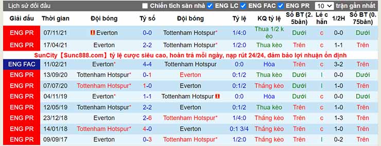 Nhận định, soi kèo Tottenham vs Everton, 03h00 ngày 8/3 - Ảnh 4