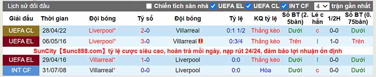 Nhận định, soi kèo Villarreal vs Liverpool, 02h00 ngày 4/5 - Ảnh 4