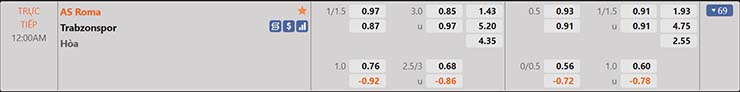 Soi kèo tỷ lệ AS Roma vs Trabzonspor OXBET 27/8