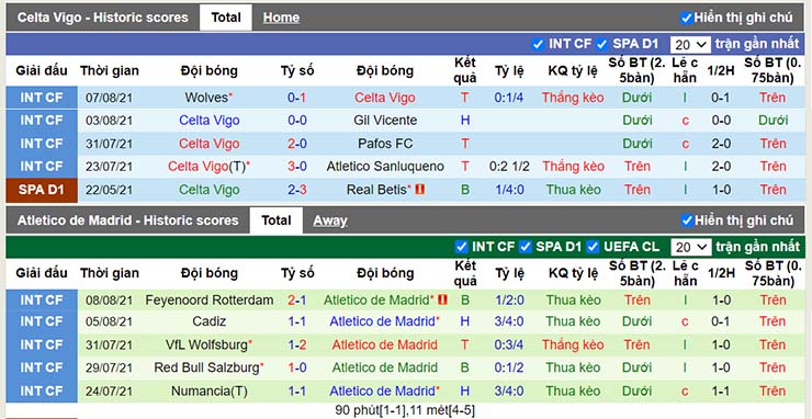 Phong độ thi đấu Celta Vigo vs Atl. Madrid