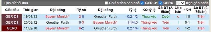 Lịch sử đối đầu Greuther Furth vs Bayern Munich
