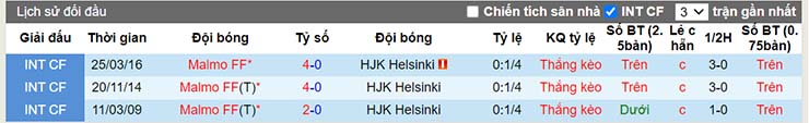 Lịch sử đối đầu Malmo FF vs HJK Helsinki