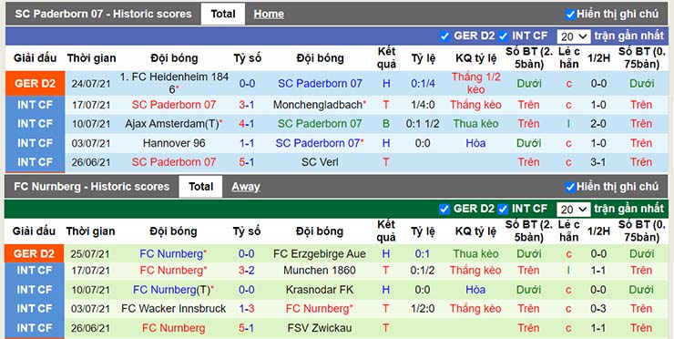 Phong độ thi đấu Paderborn vs Nurnberg