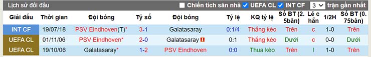 Lịch sử đối đầu PSV vs Galatasaray