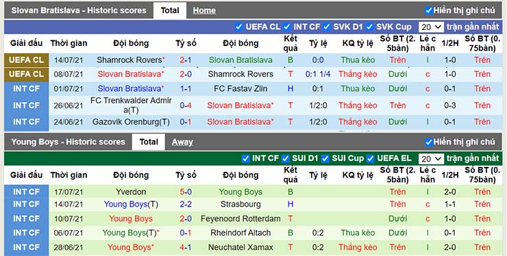 Phong độ thi đấu Slovan Bratislava vs Young Boys