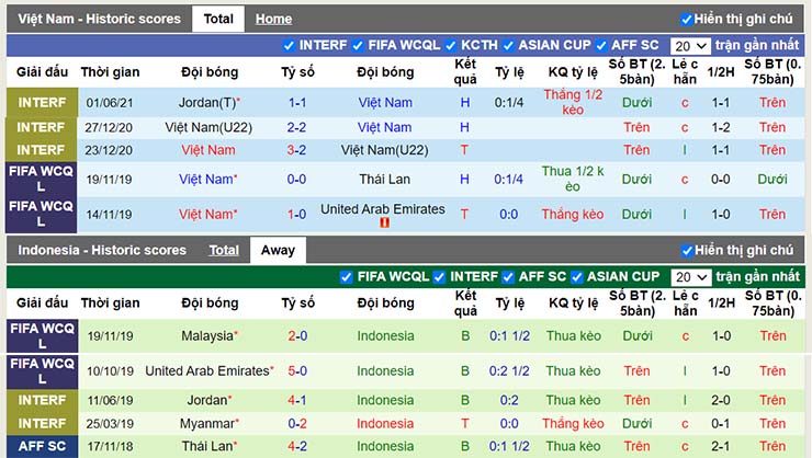 Phong độ thi đấu Việt Nam vs Indonesia