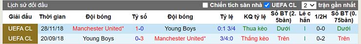 Lịch sử đối đầu Young Boys vs Man Utd