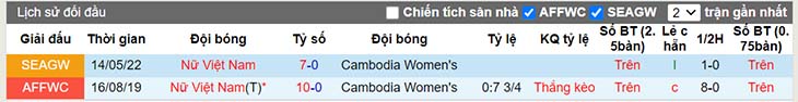 Nhận định, soi kèo Nữ Campuchia vs Nữ Việt Nam, 18h00 ngày 7/7 - Ảnh 3