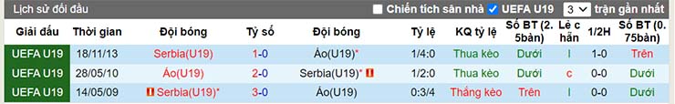 Nhận định, soi kèo U19 Áo vs U19 Serbia, 01h00 ngày 26/6 - Ảnh 4