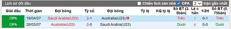 Lịch sử đối đầu U23 Australia vs U23 Ả Rập Saudi 15/6