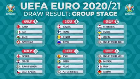 Lịch thi đấu giải vô địch bóng đá Euro 2021